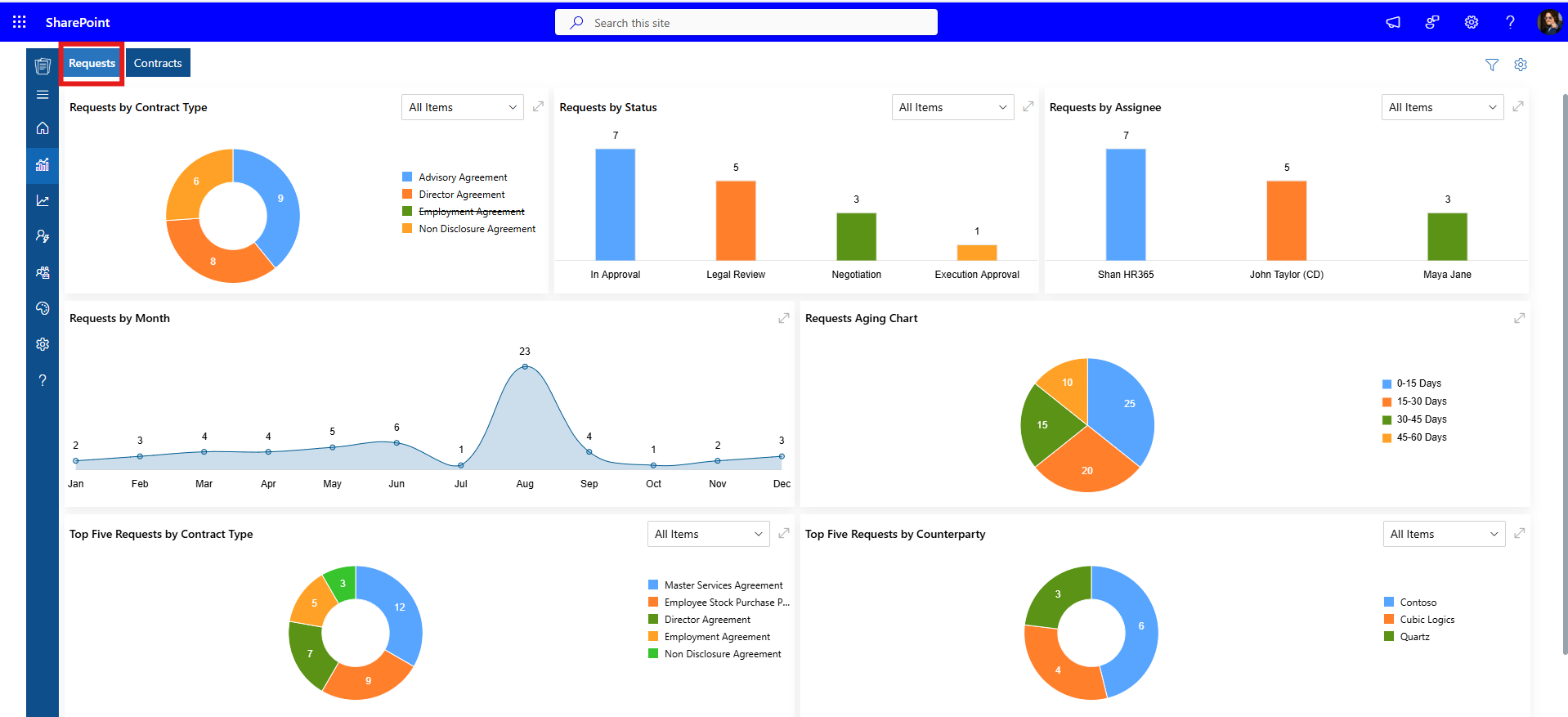 SharePoint contract management system