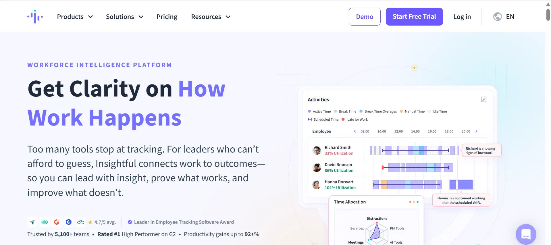 Time tracking software
