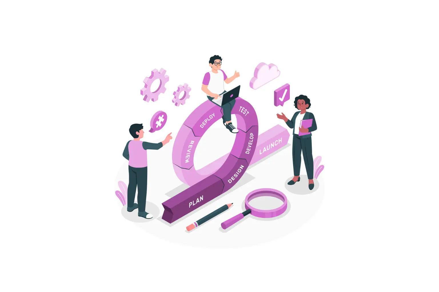 360 Feedback tools