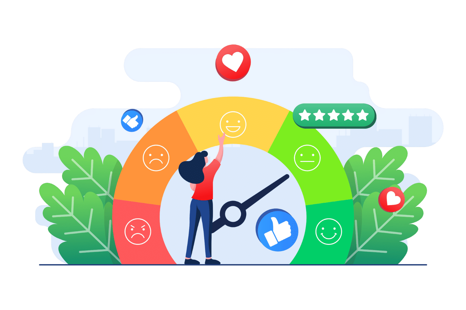 Performance Management