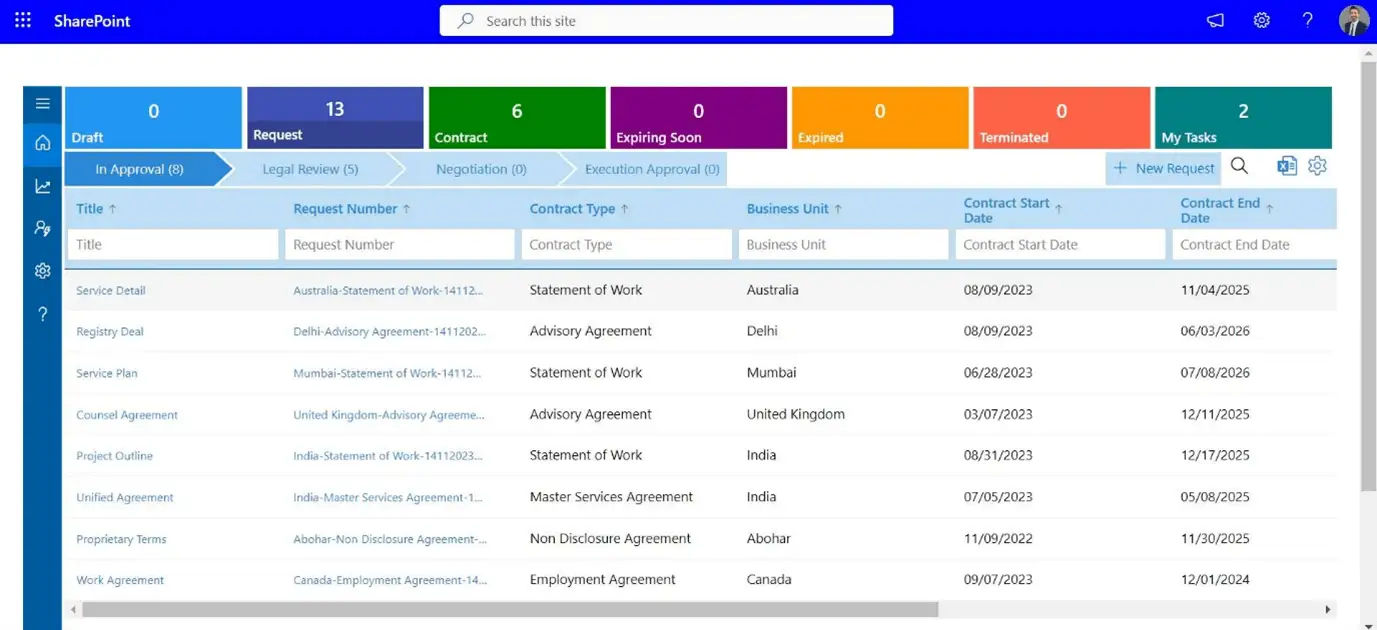 sharepoint-dashboard