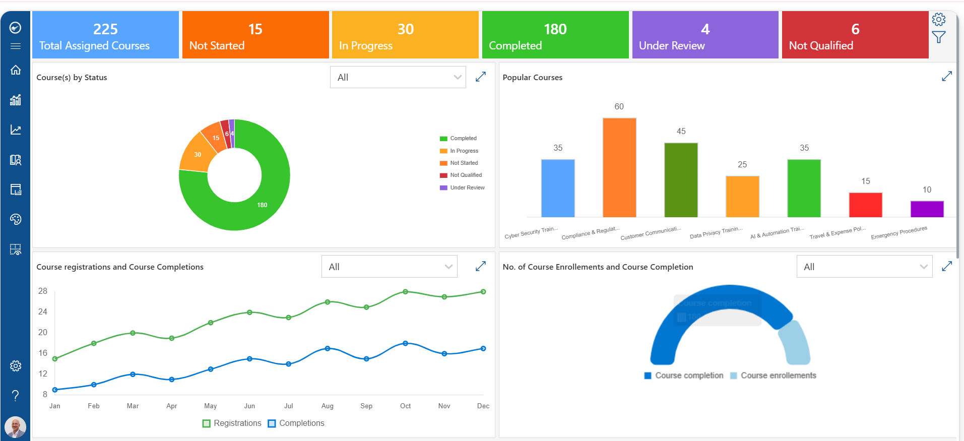 lms dashboard