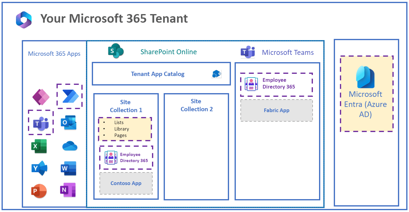 ED365