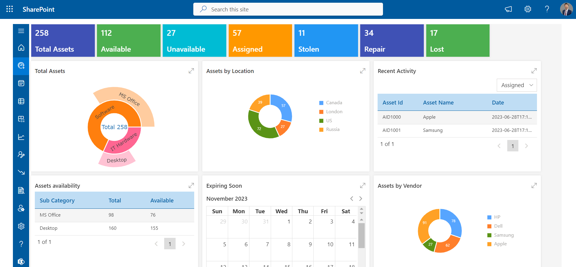 asset management lifecycle
