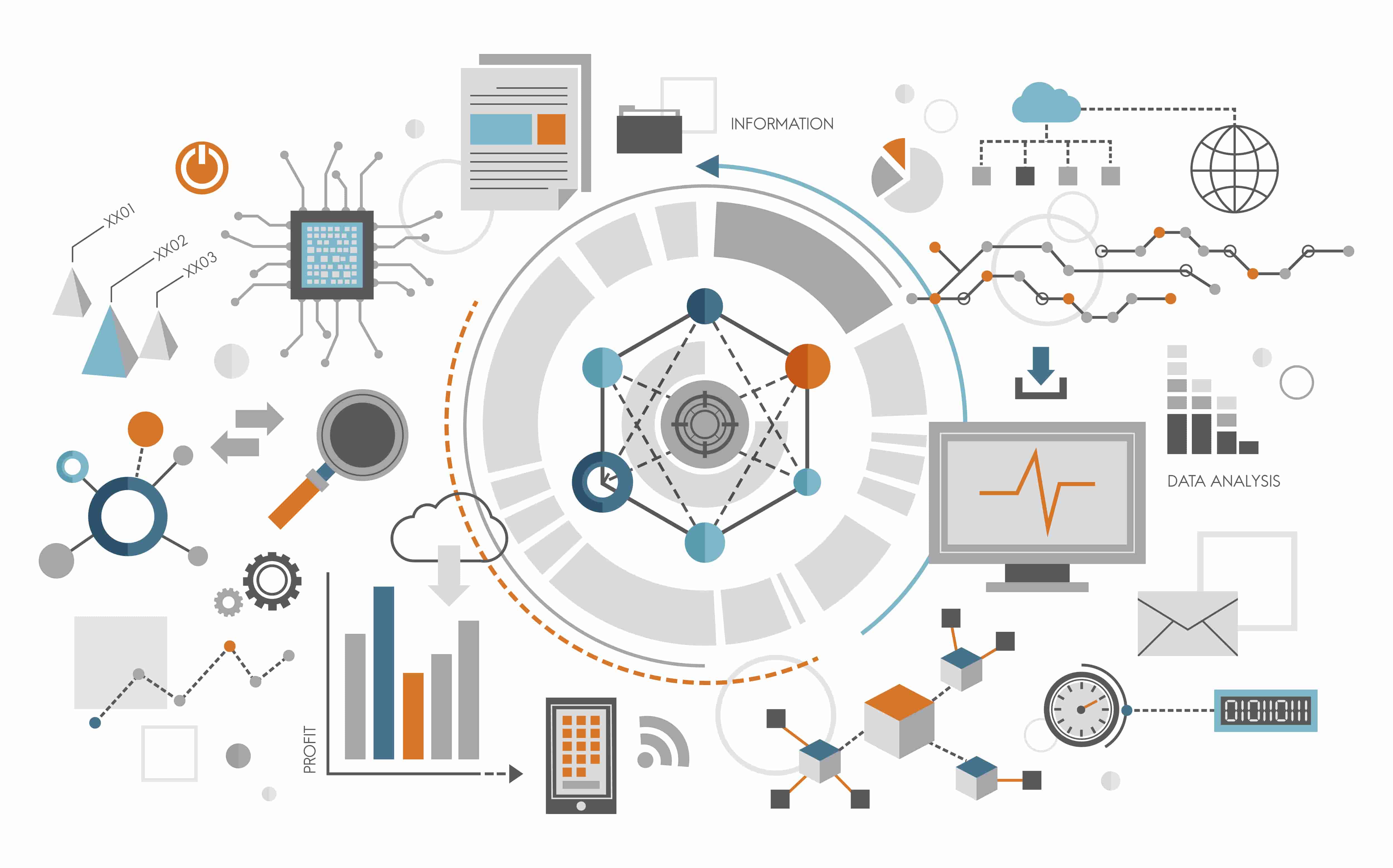 Asset management