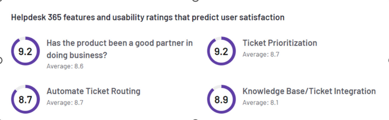 rating