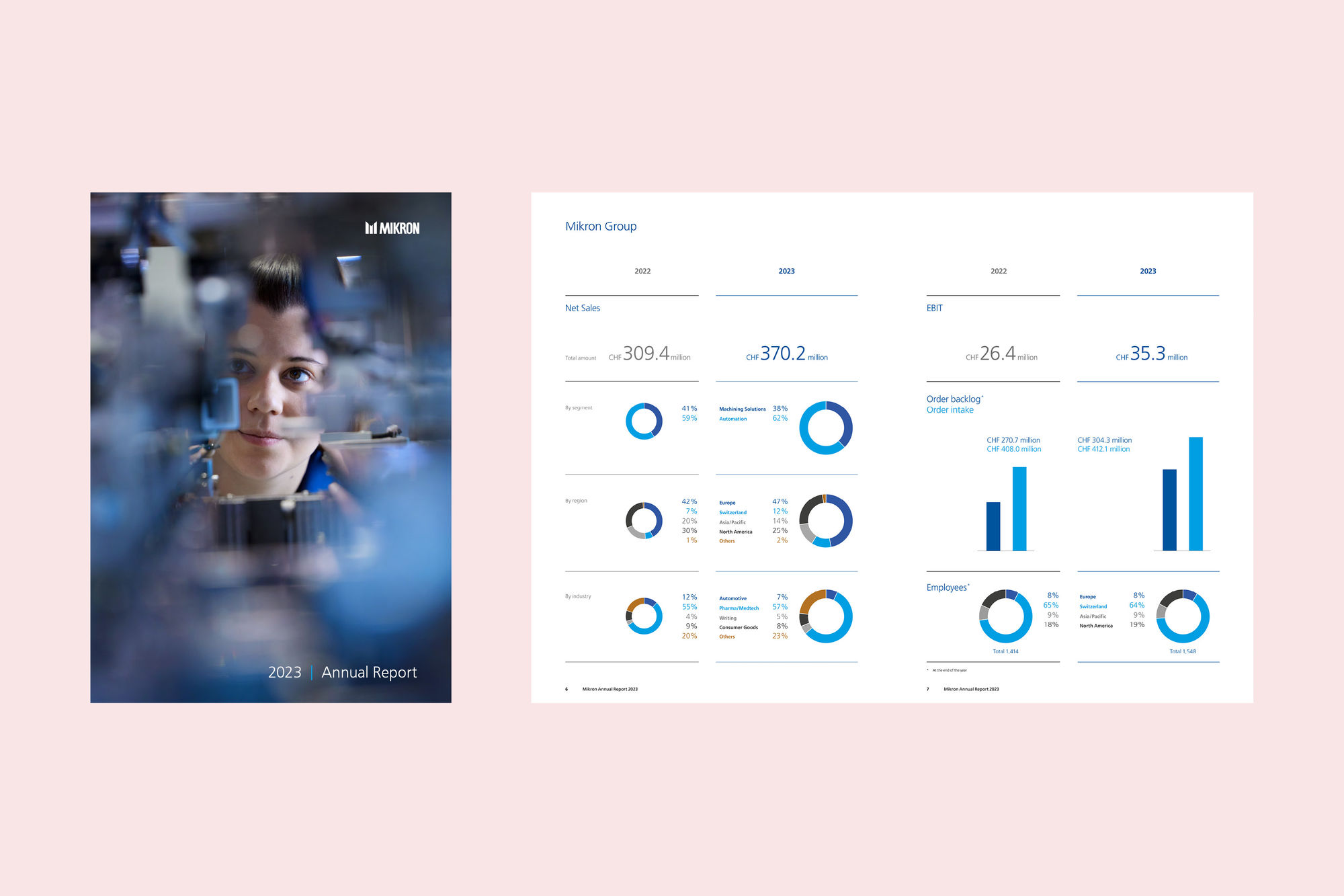 Geschäftsbericht Mikron von Zoebeli Communications Geschäftsbericht Mikron von Zoebeli Communications