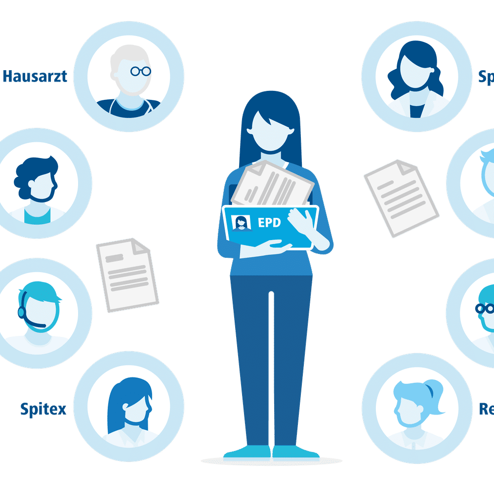 Grafik mit einer Frau und den Begriffen Hausarzt, Apotheke, telemedizinische Beratung, Spitex, Spezialärztin, Spital, Pflegeheim und Rehabilitation. Grafik mit einer Frau und den Begriffen Hausarzt, Apotheke, telemedizinische Beratung, Spitex, Spezialärztin, Spital, Pflegeheim und Rehabilitation.