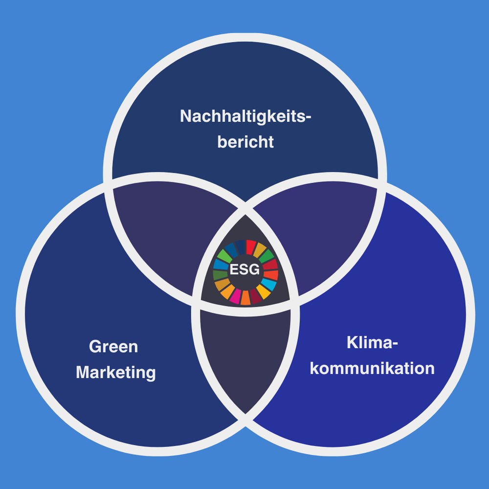 Klimakommunikation Klimakommunikation