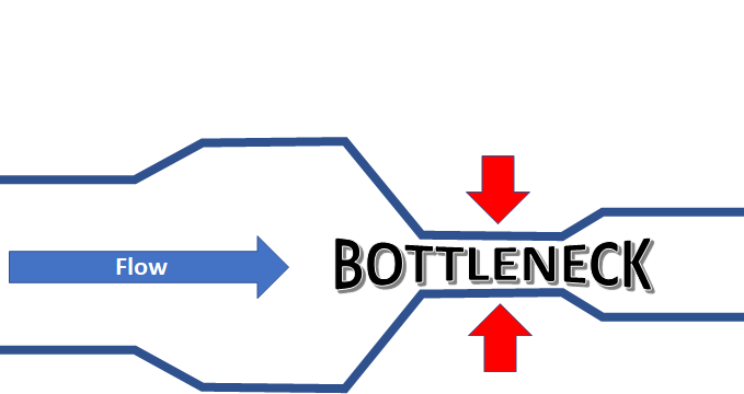 Apa Itu Bottleneck