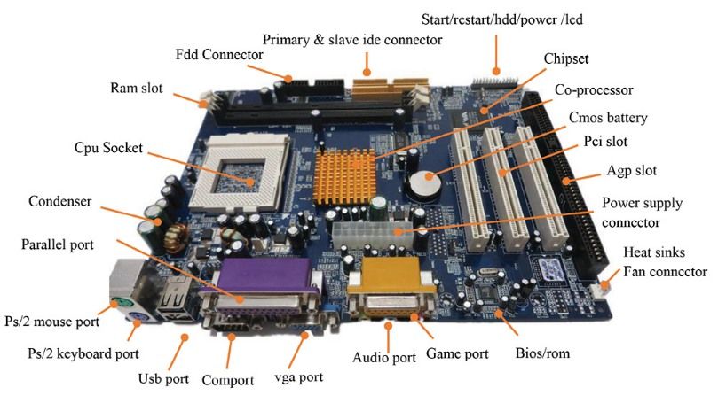 Penyebab Kerusakan Motherboard Dan Cara Mengatasinya Yuk 53 OFF