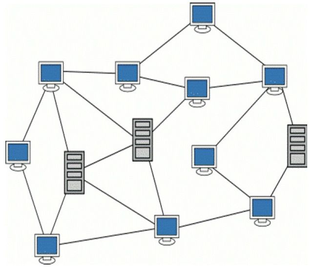 Cara Kerja Topologi Mesh