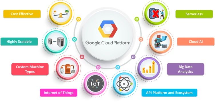 Jenis-jenis Sistem Operasi