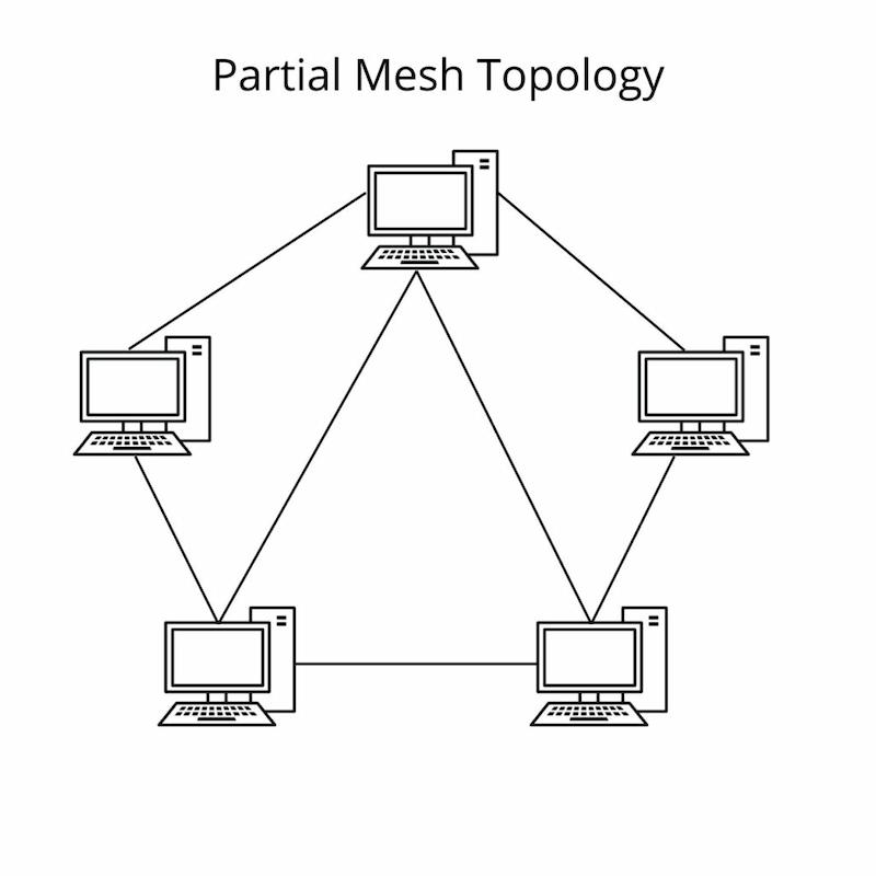 Topologi Mesh