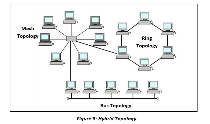 Gambar Topologi Hybrid