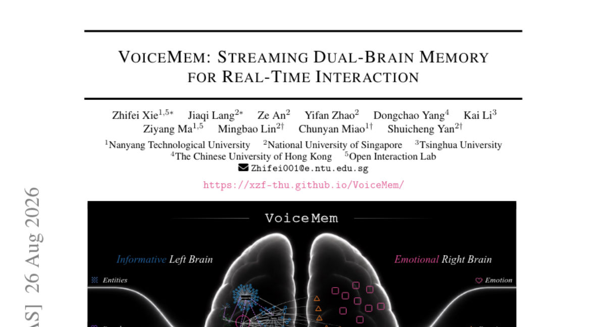 VoiceMem: Streaming Dual-Brain Memory for Real-Time Interaction