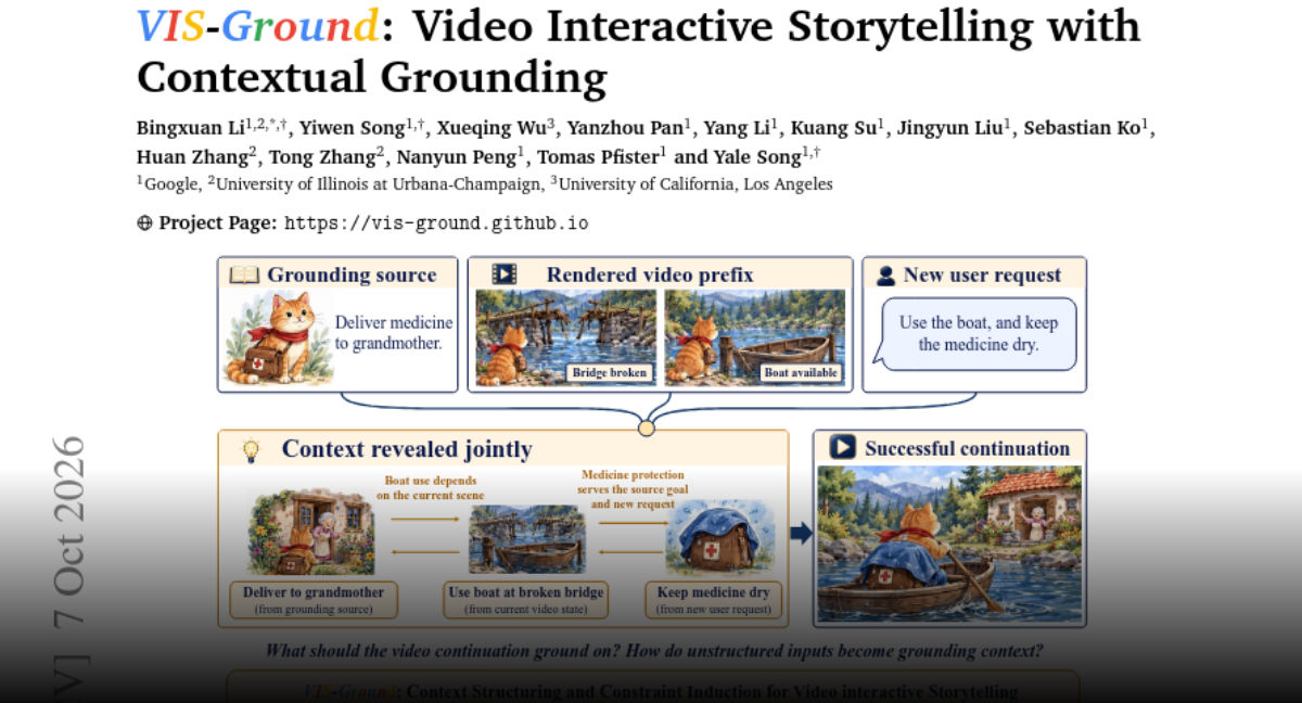 VIS-Ground: Video Interactive Storytelling with Contextual Grounding