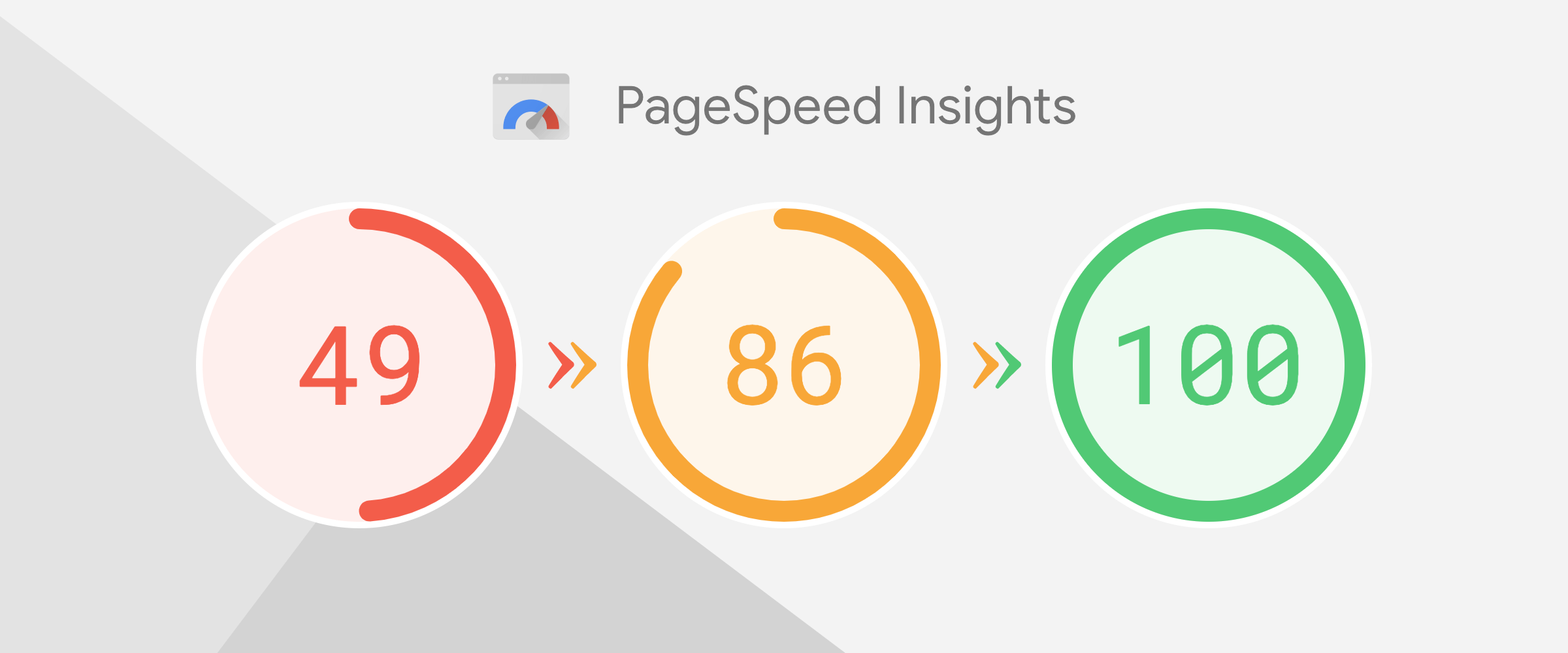 PageSpeed Insights