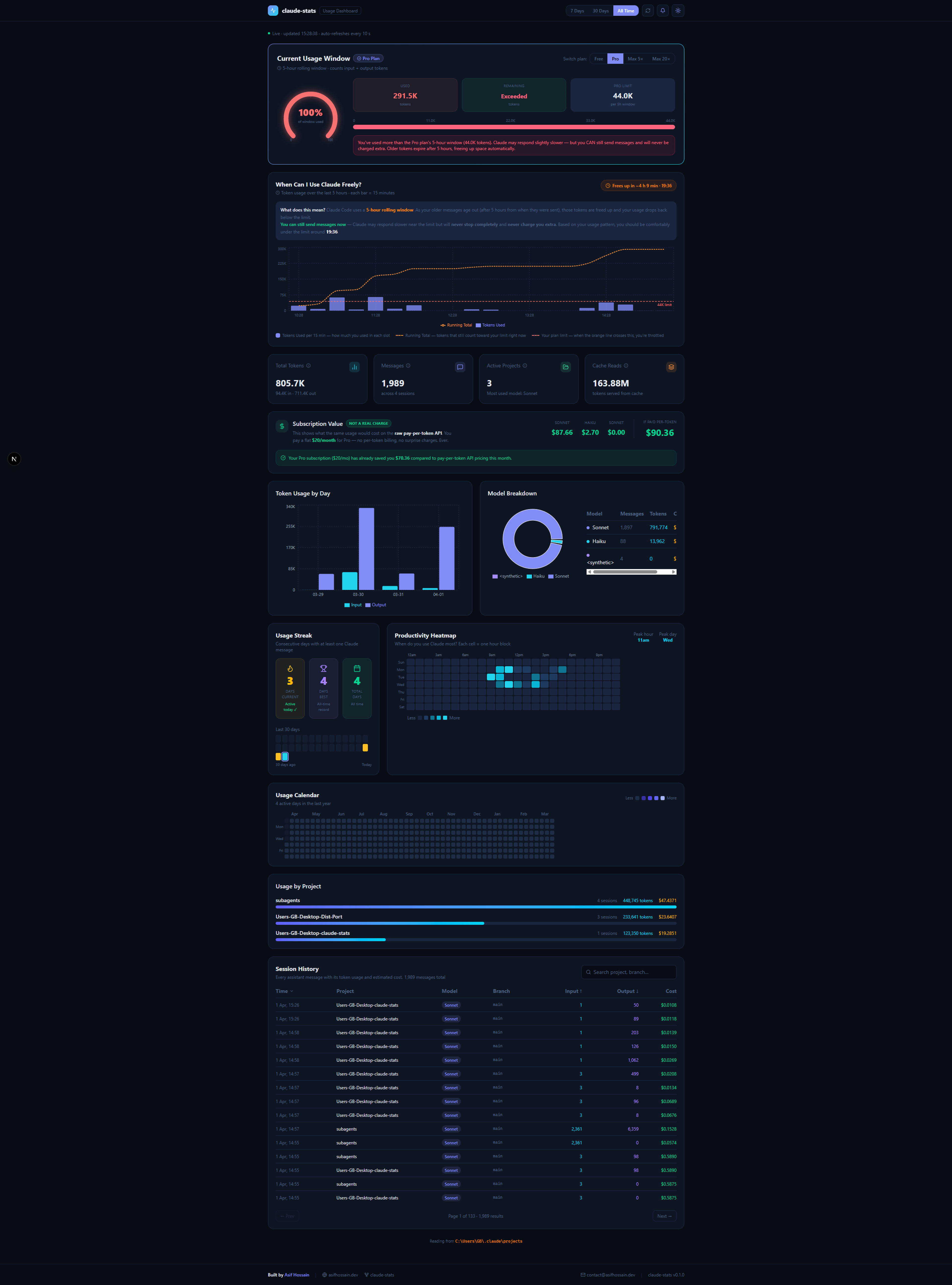 Claude Stats Dashboard screenshot