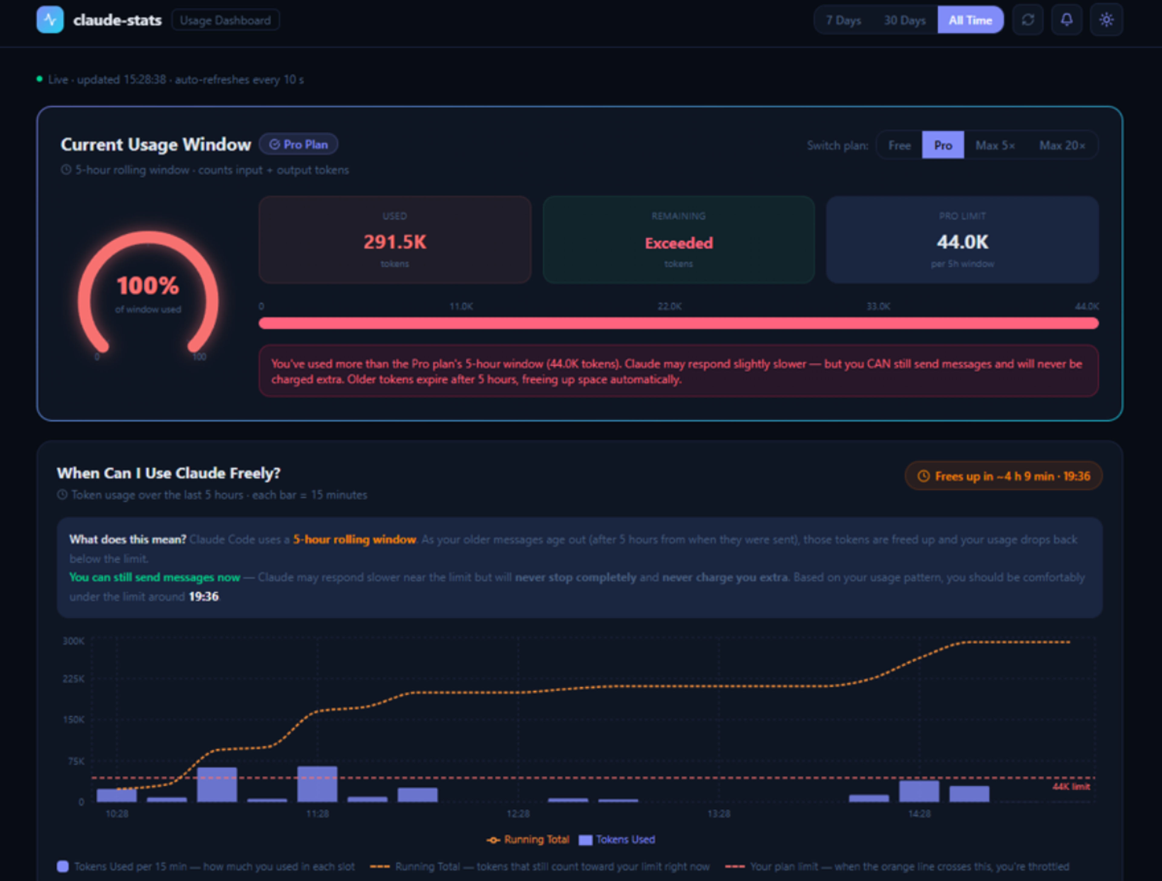 Claude Stats dashboard showing token usage, costs and session history  2