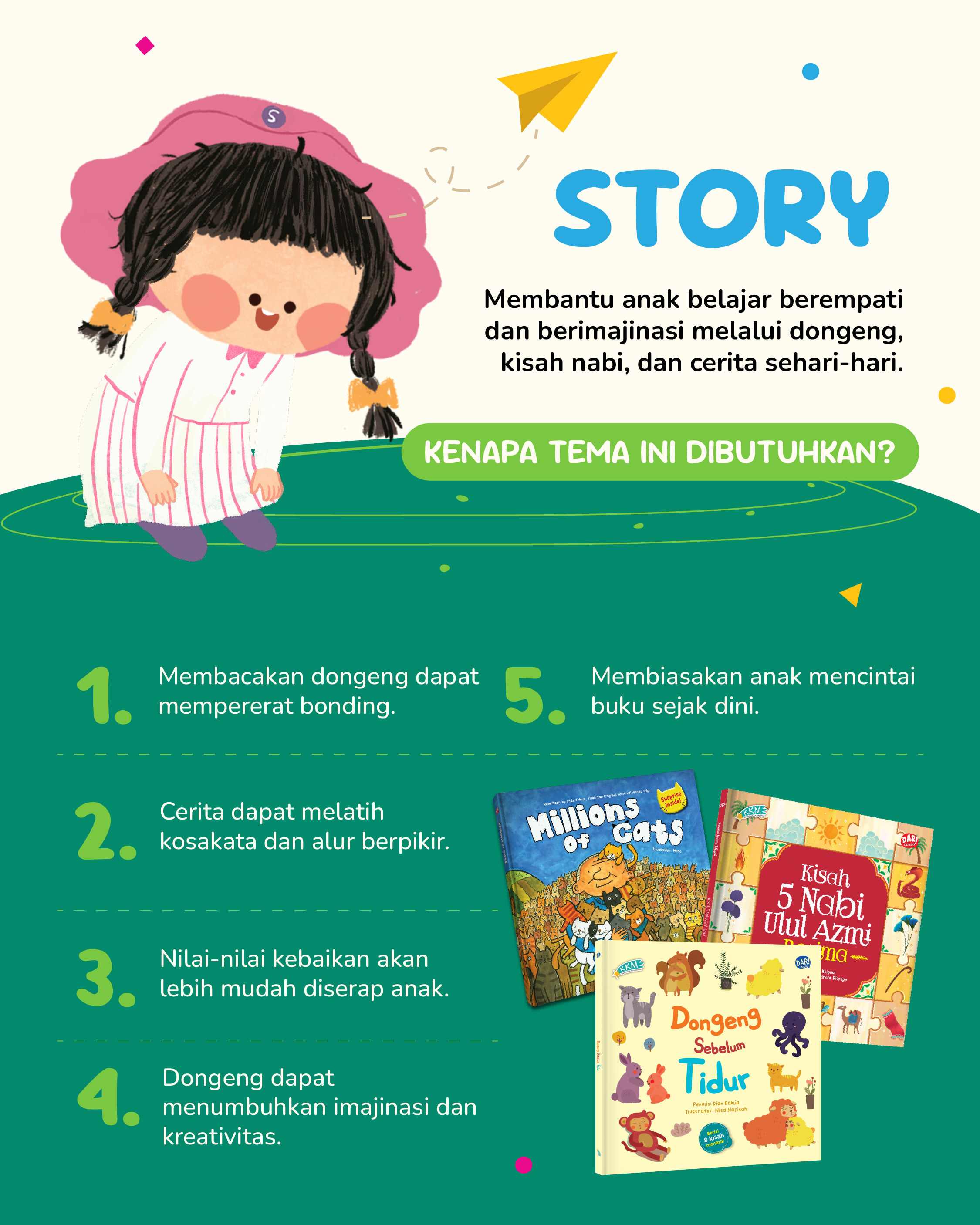 Buku Story Description