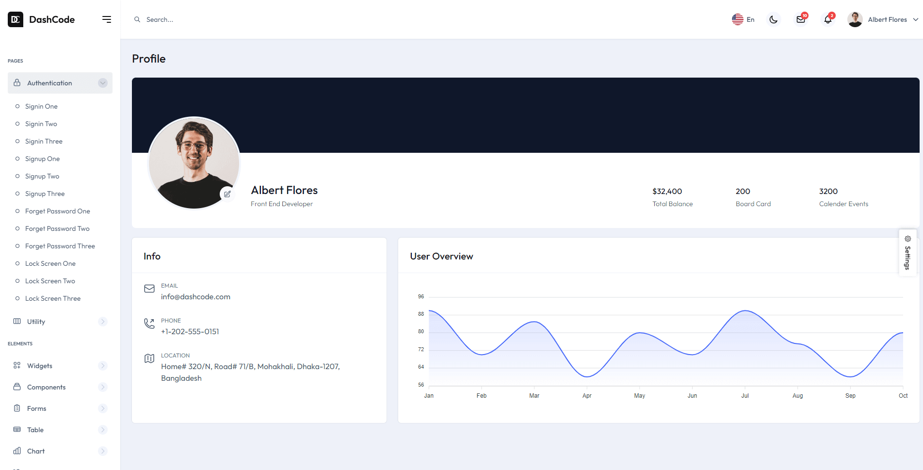 DashCode Admin Dashboard Template DashCode Admin Dashboard Template