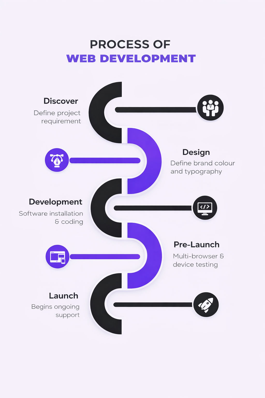 Website Designing In Noida