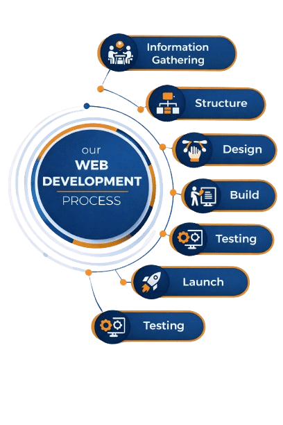 Website Design Company In Kolkata