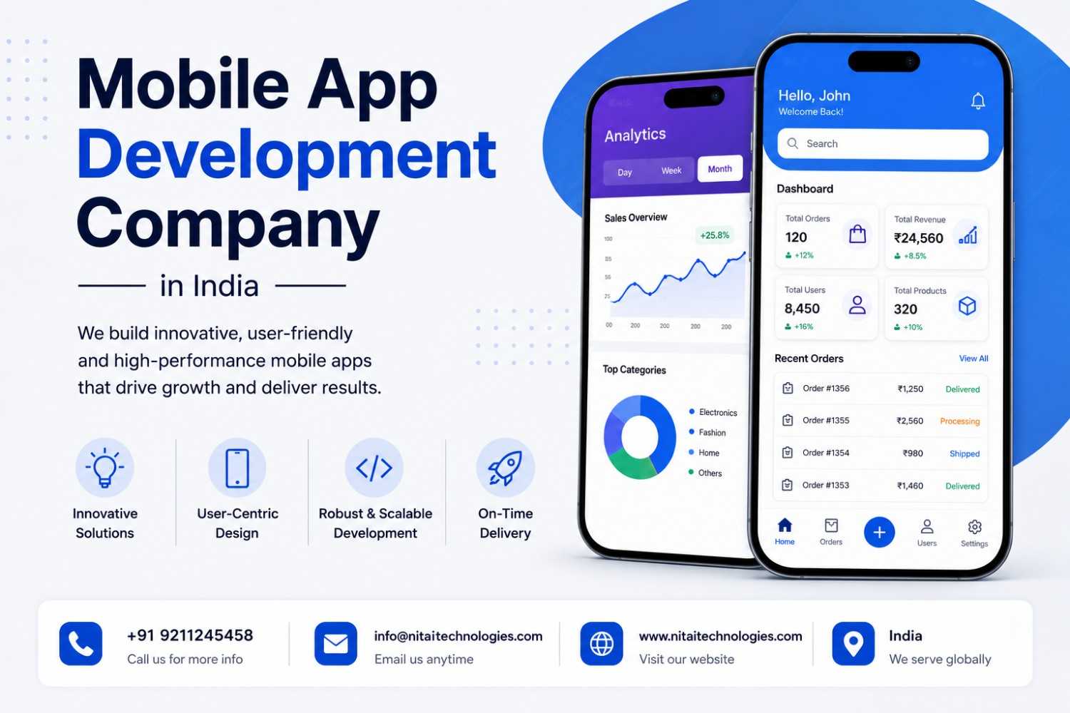 Mobile app development company In India