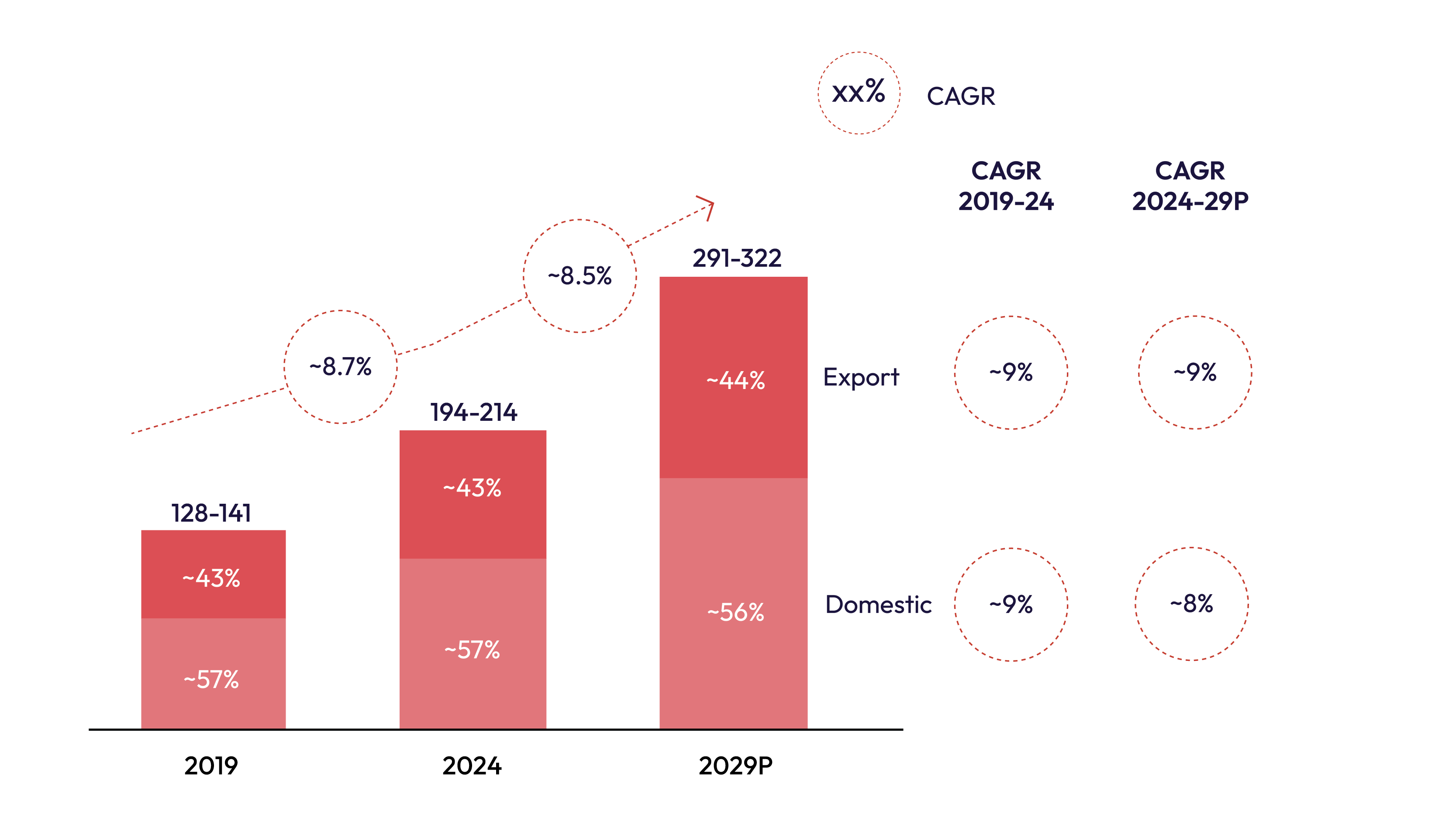Europe Seafood Distribution Market