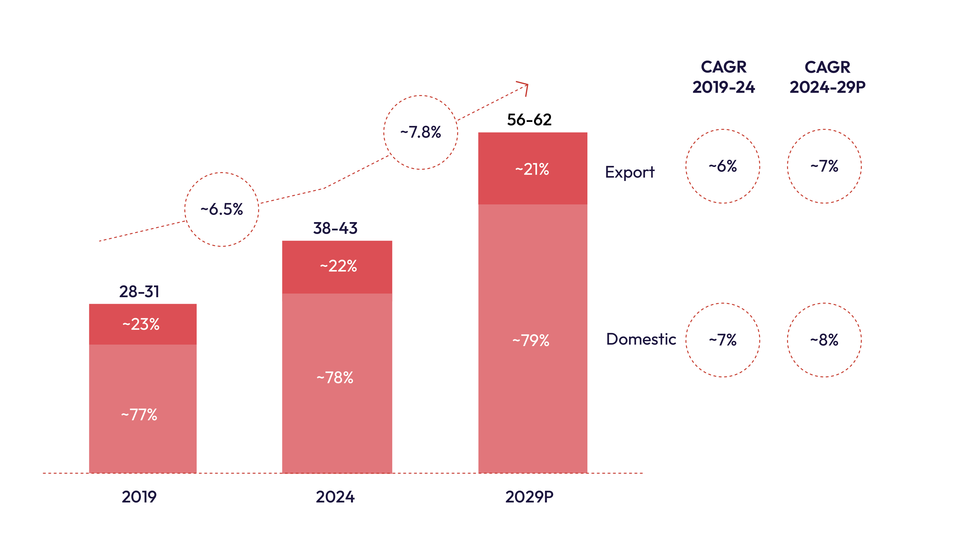 Exhibit 18a: India Seafood Distribution Market Size