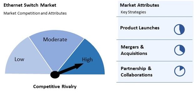 Ethernet Switch Market Competition and Attributes