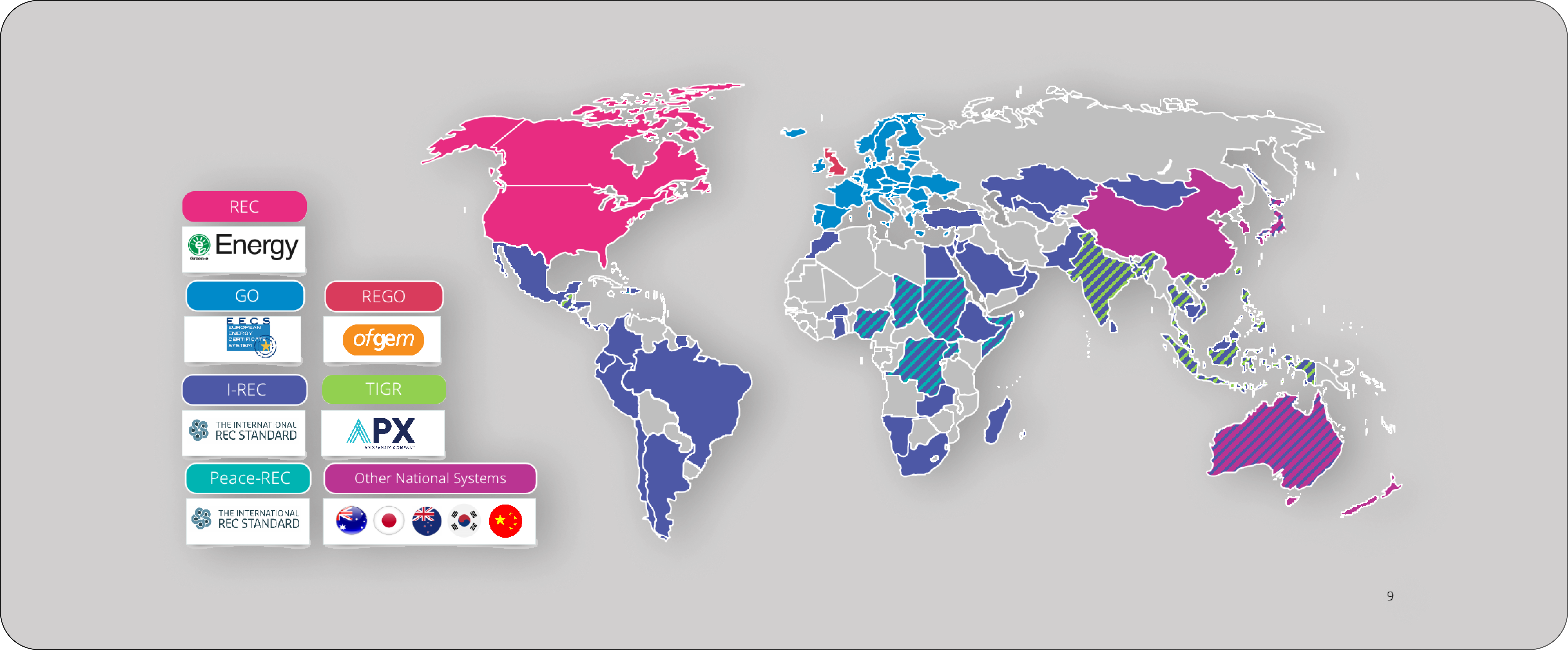 World map highlighting regions involved in renewable energy certification systems, with color-coded categories for various systems.
