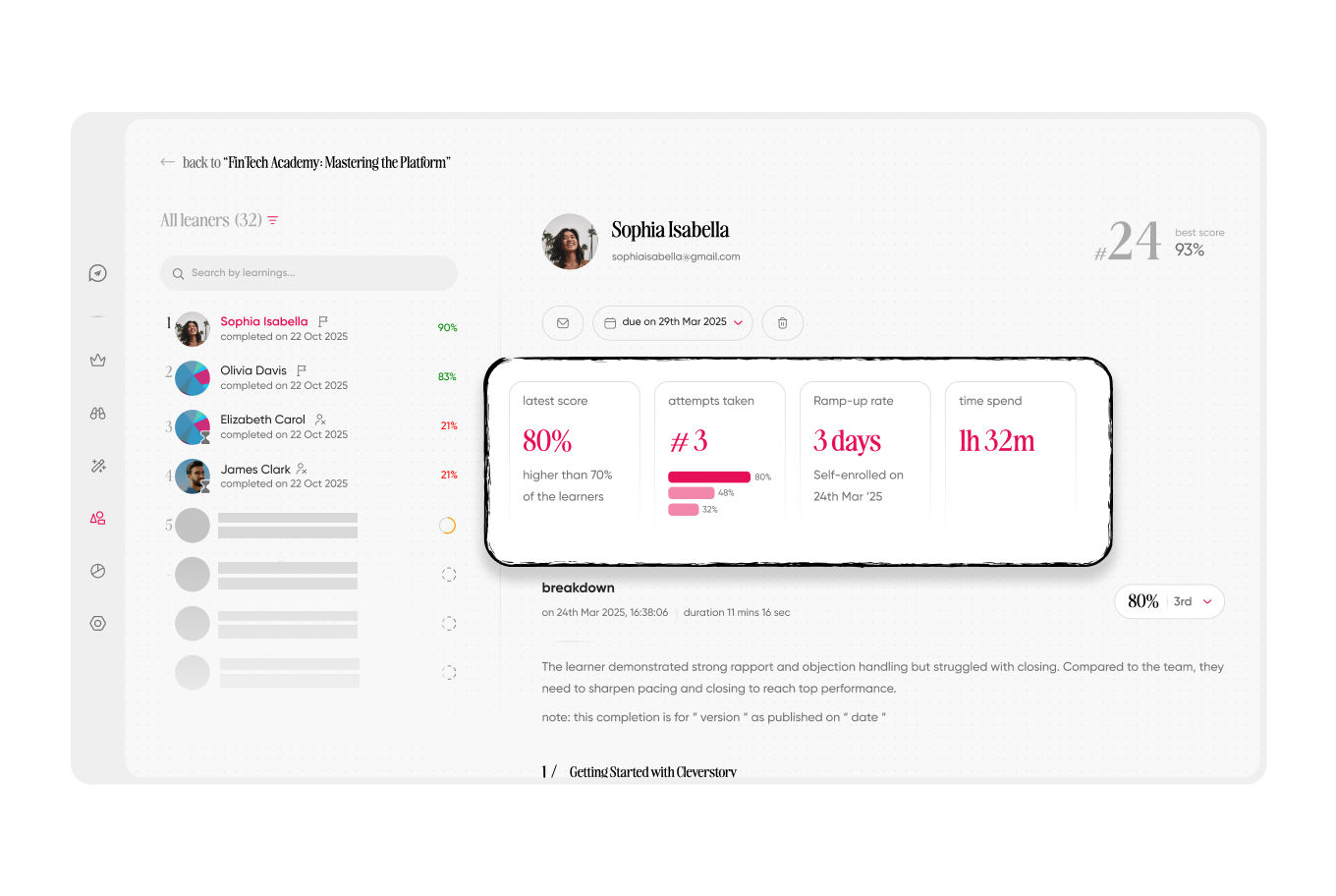 Manager view of performance data for individual learners. 