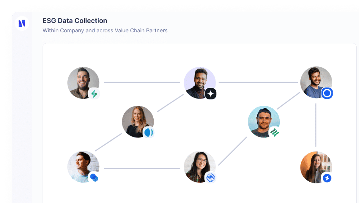 Automated ESG Data Sharing with Multiple Clients at Scale