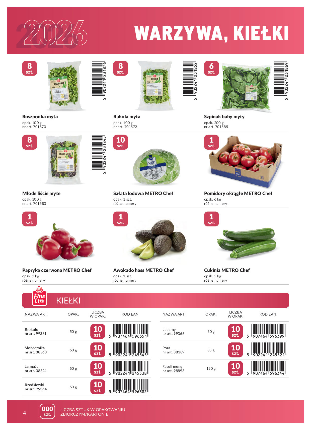 Makro
