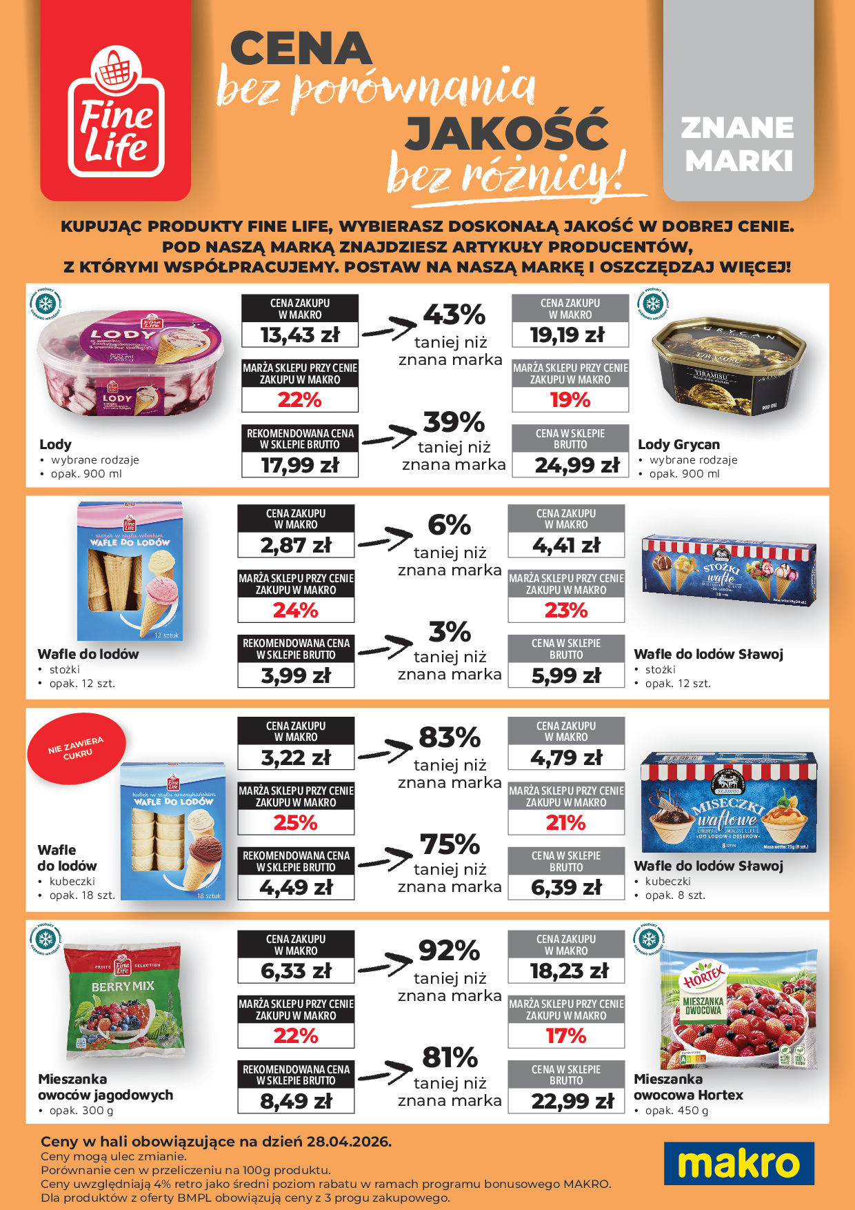 Makro
