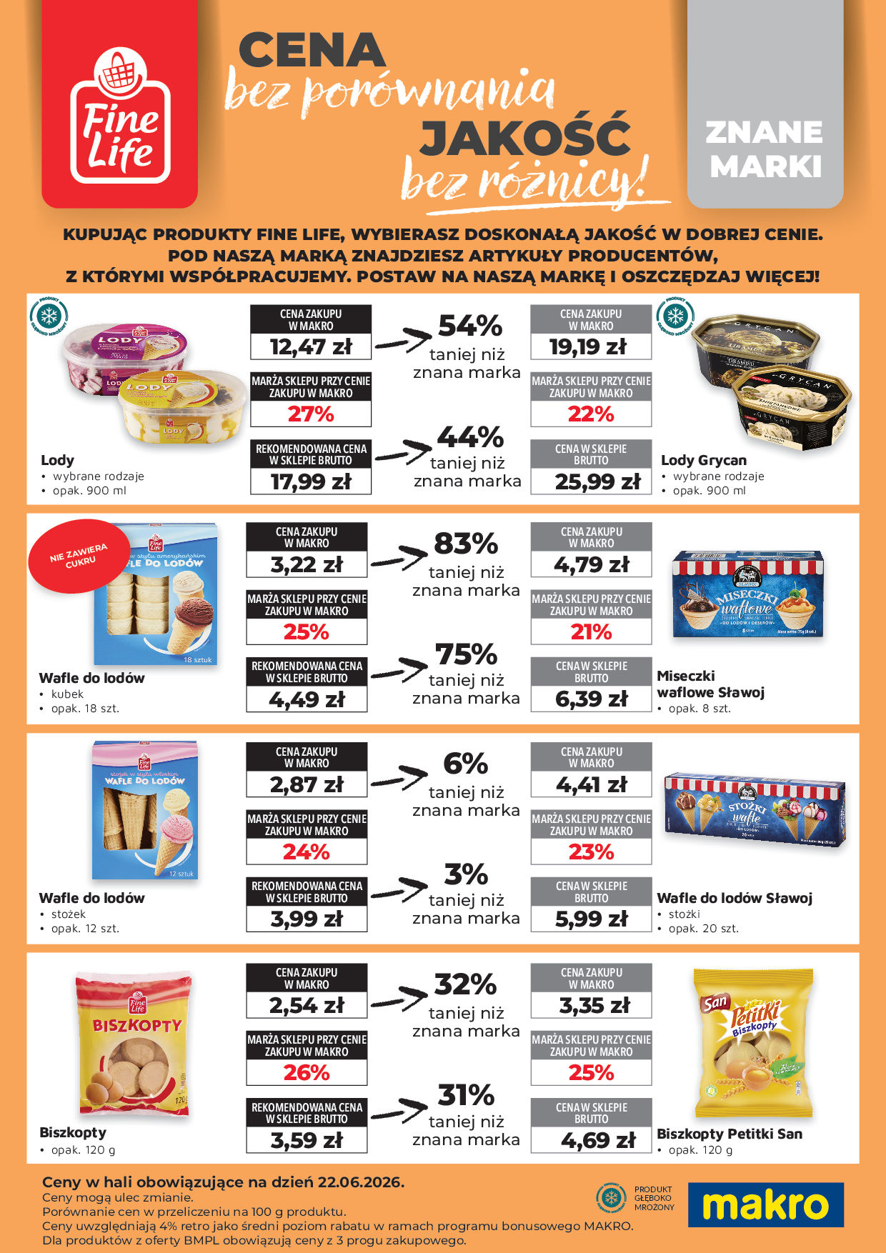 Makro