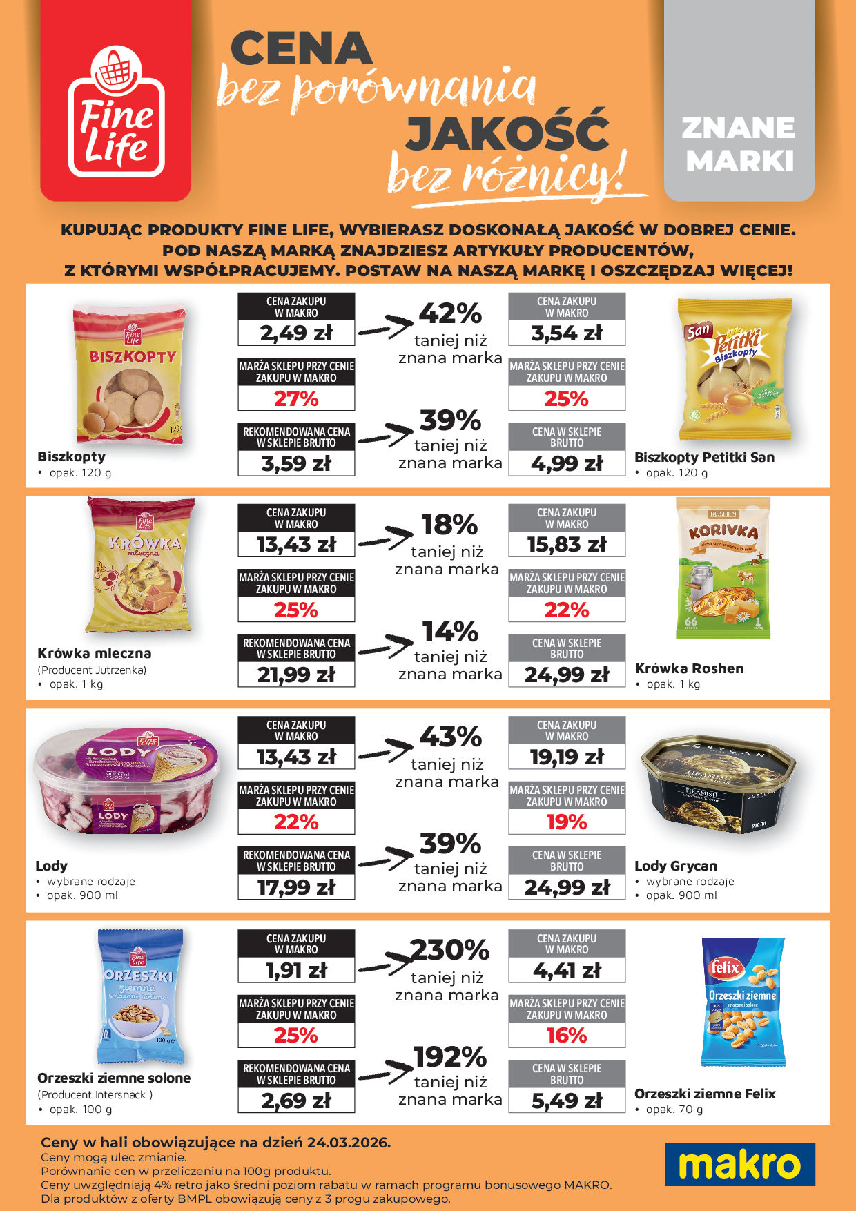Makro