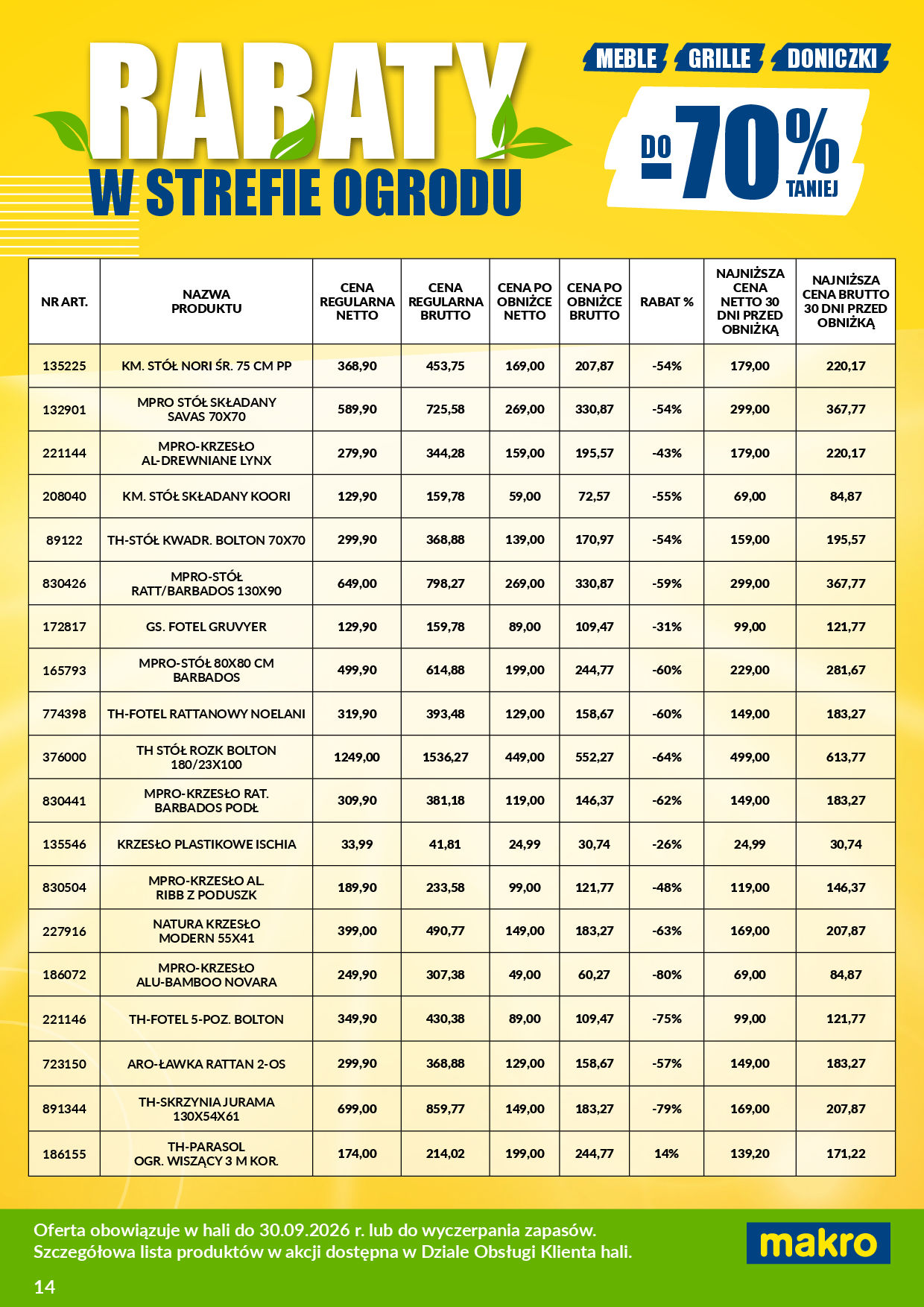 Makro