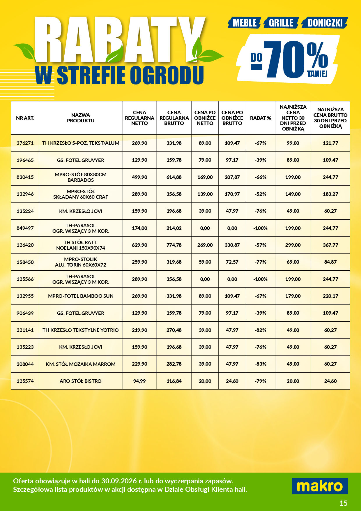 Makro