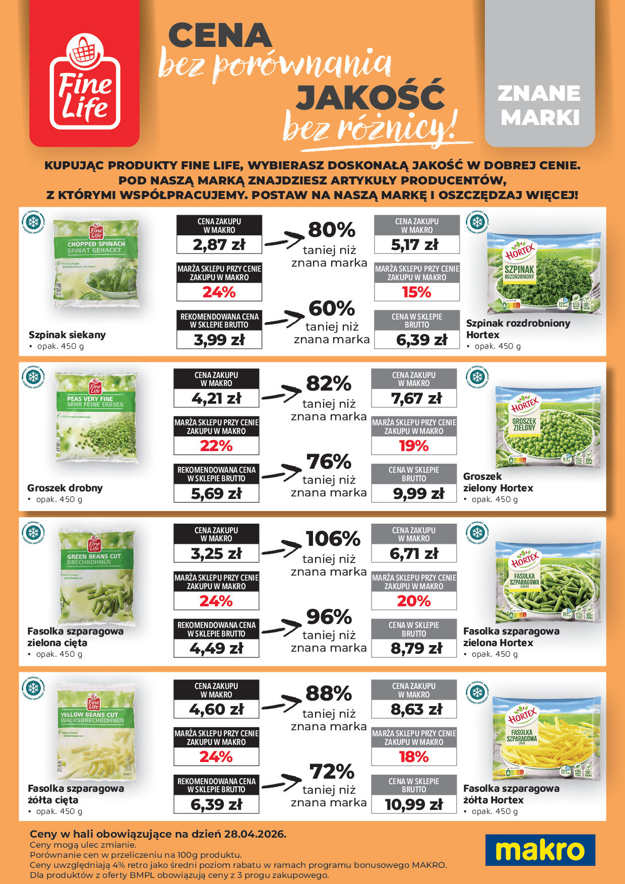 Makro