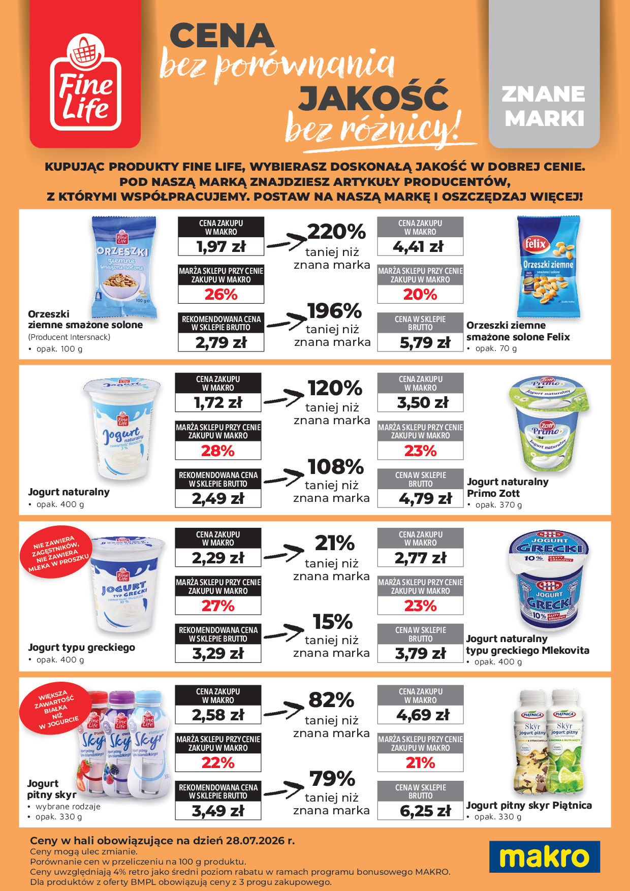 Makro