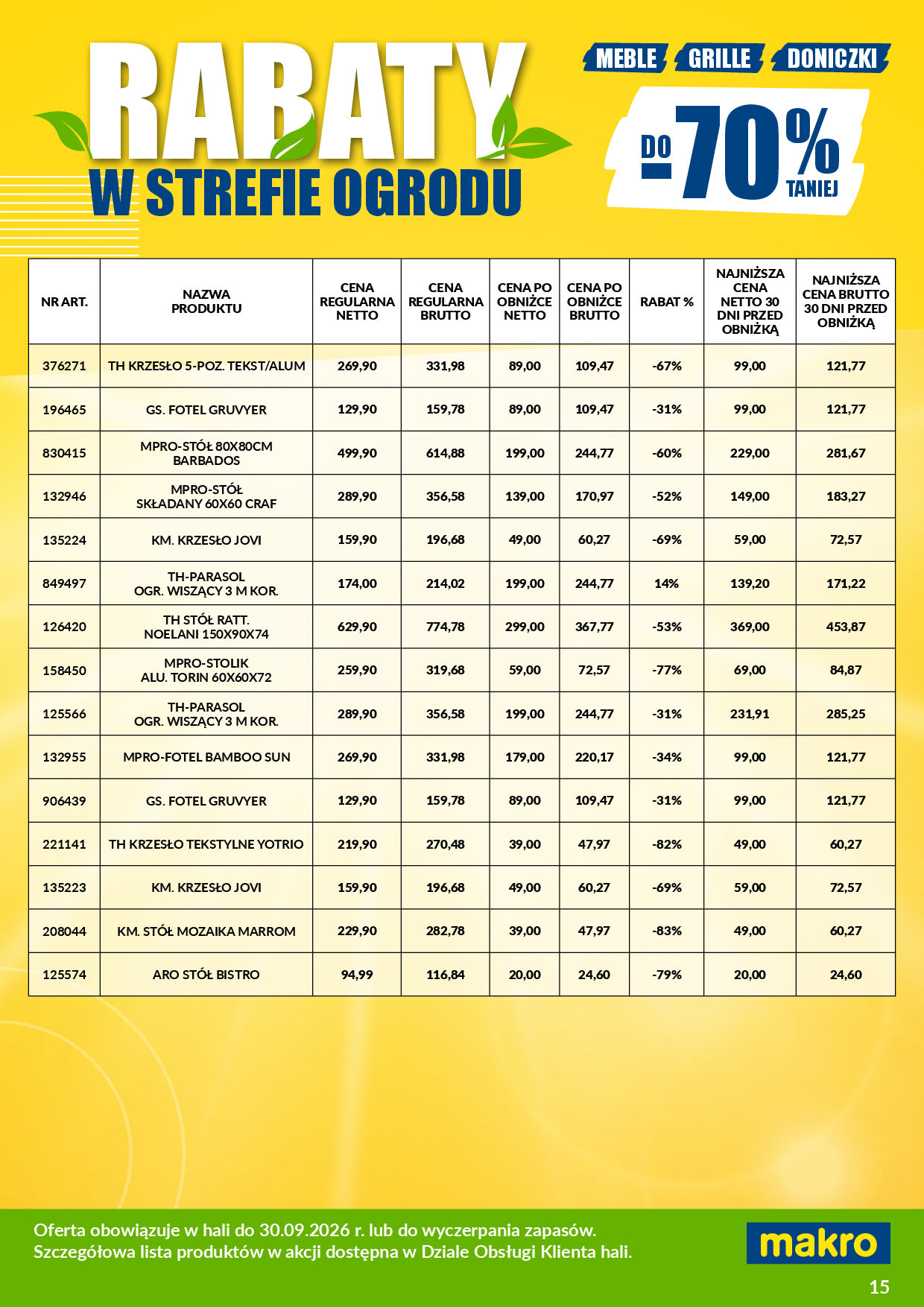 Makro
