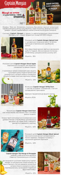 Captain Morgan 09.01.2025 - 31.12.2025