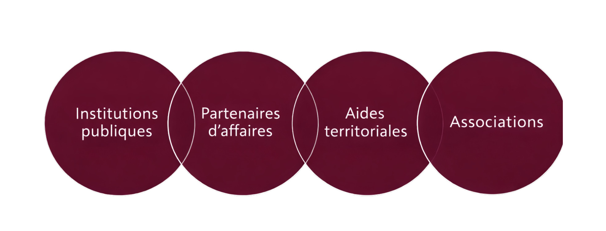 Fournisseurs, collaborateurs et clients, acteurs principaux de la démarche RSE Walomo, au service de l'amélioration continue